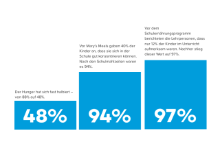 Statistik